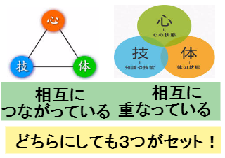 ４コマ漫画「心・技・体」の２コマ目