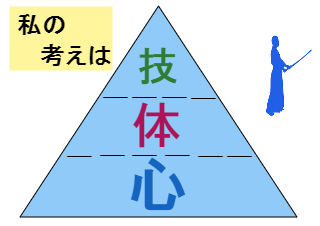 ４コマ漫画「心・技・体」の３コマ目