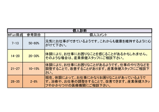 ４コマ漫画「産業医の竹田くん（８）」の２コマ目