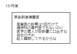 ４コマ漫画「産業医の竹田くん（６７）」の２コマ目