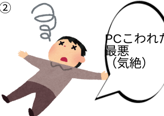 ４コマ漫画「PCが壊れたとき」の２コマ目