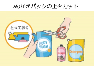４コマ漫画「つめかえパックリサイクル」の２コマ目