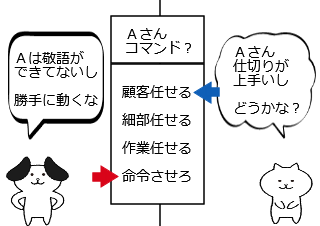 ４コマ漫画「成長抑制コマンド」の１コマ目