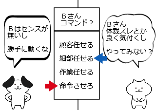 ４コマ漫画「成長抑制コマンド」の２コマ目