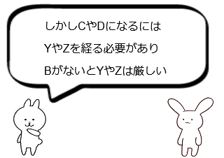 ４コマ漫画「オッカムの剃刀」の２コマ目