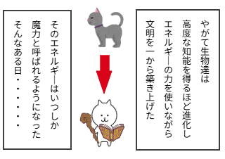 ４コマ漫画「成り立ち」の３コマ目